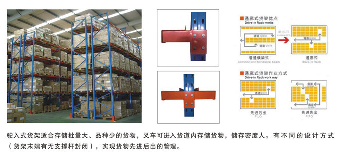 駛入式貨架細節