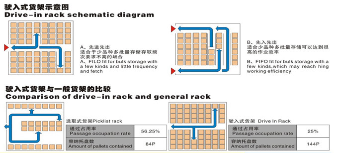 駛入式貨架